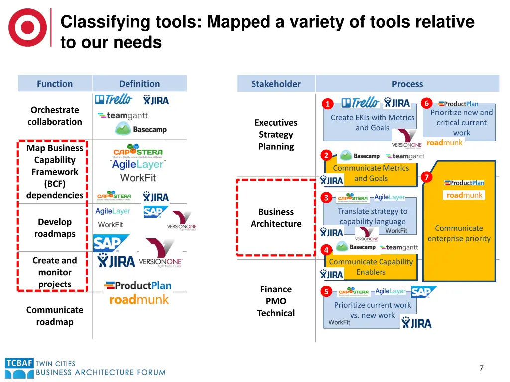 classifying tools mapped a variety of tools