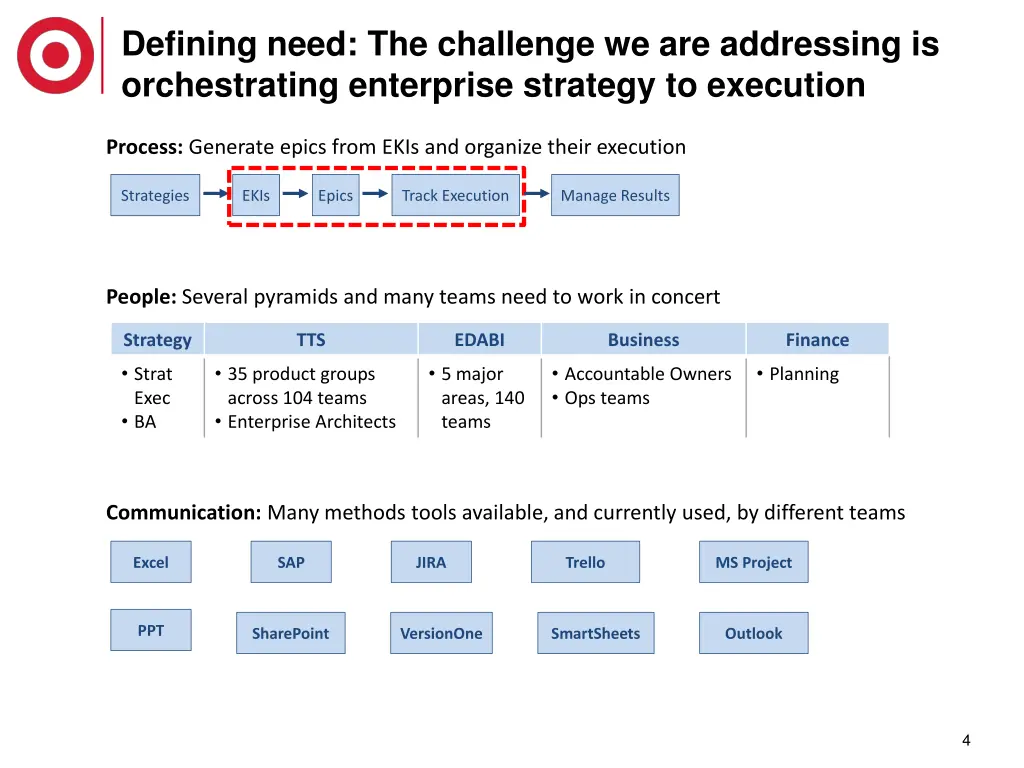 defining need the challenge we are addressing