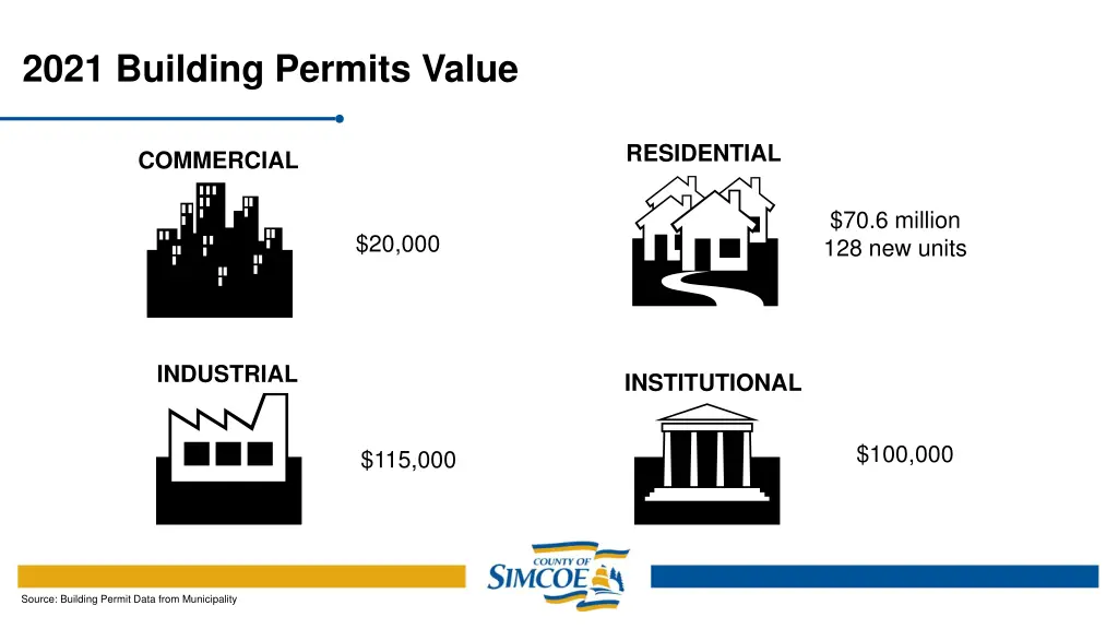 2021 building permits value