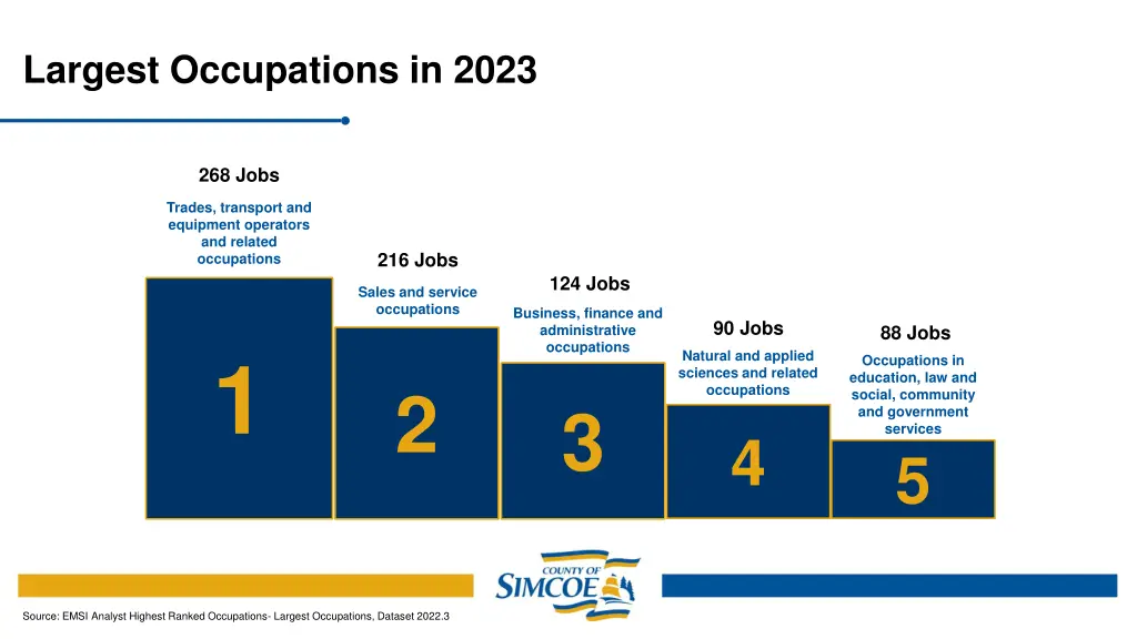 largest occupations in 2023