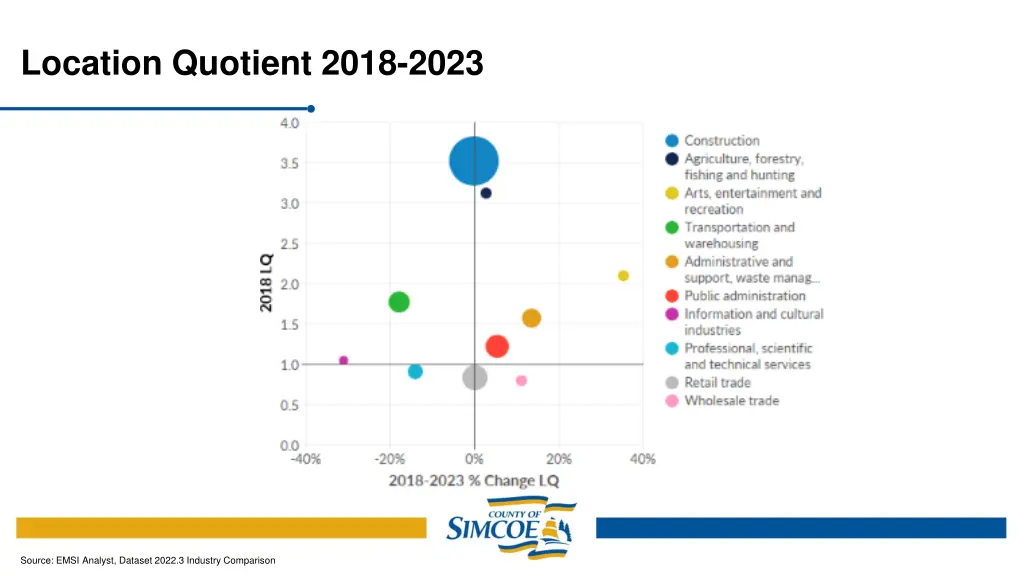 location quotient 2018 2023