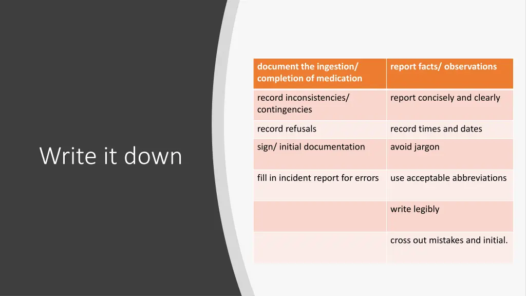 document the ingestion completion of medication
