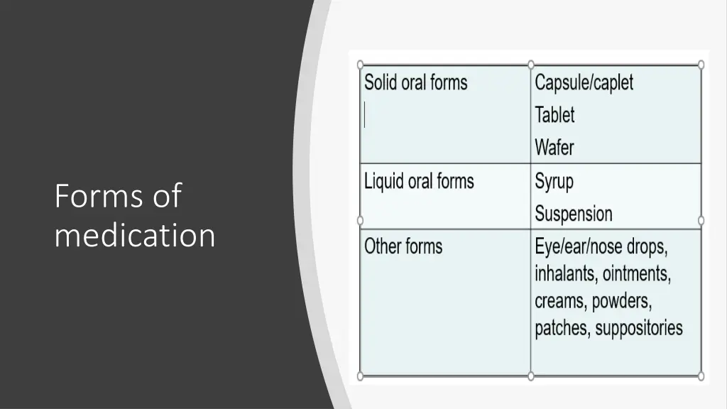 forms of medication 1