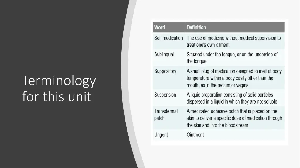 terminology for this unit 1