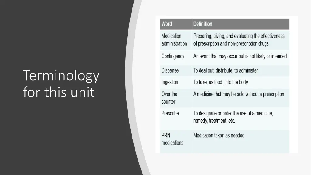 terminology for this unit