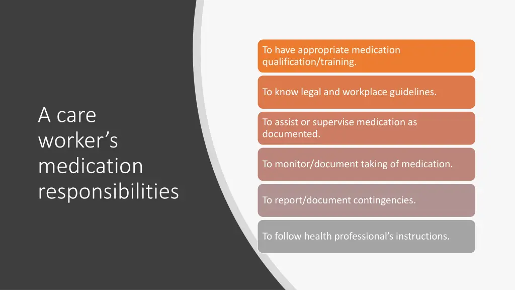 to have appropriate medication qualification
