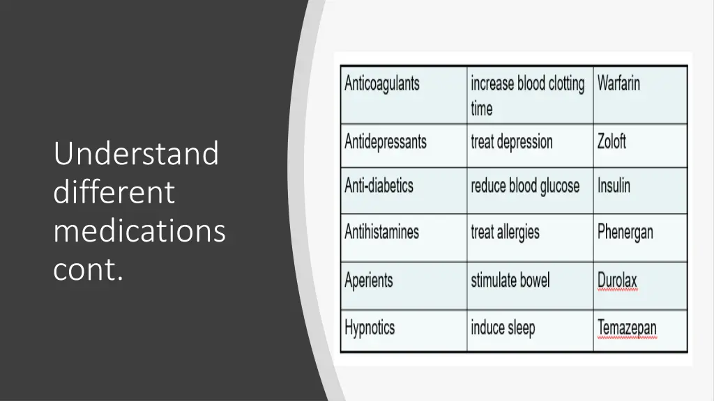 understand different medications cont 1