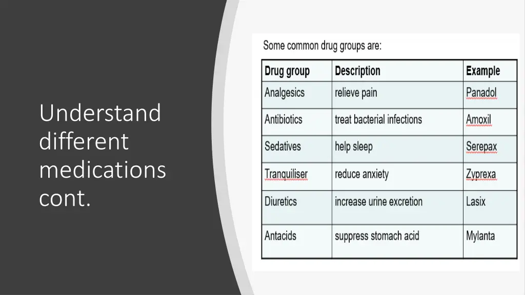 understand different medications cont