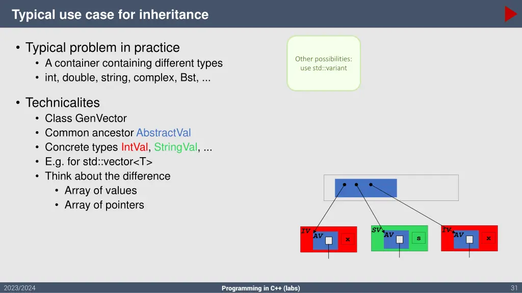 typical use case for inheritance
