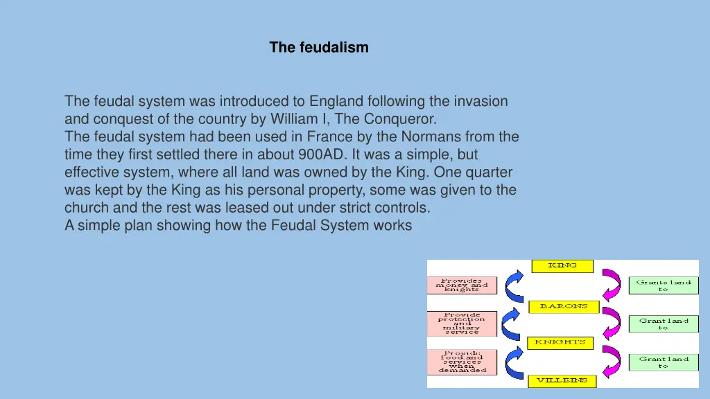 the feudalism