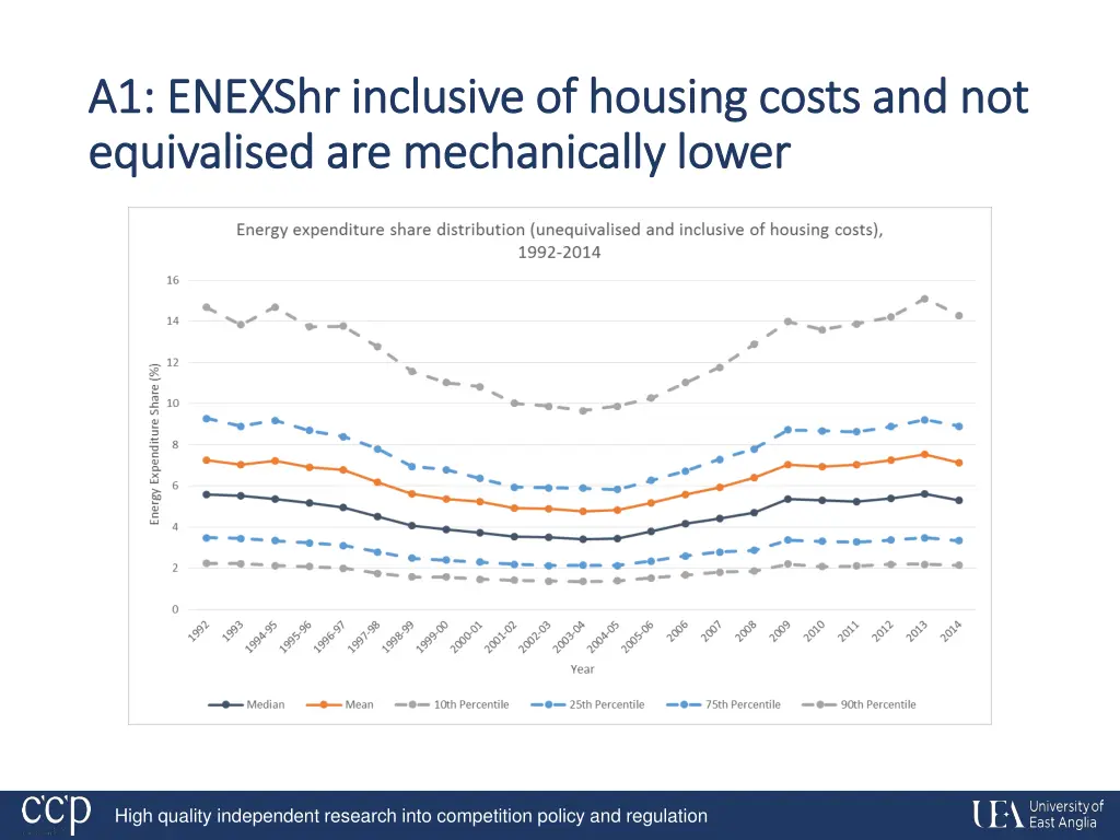 a1 a1 enexshr enexshr inclusive of housing costs