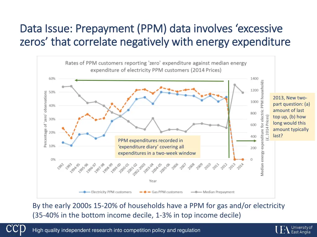 data issue data issue prepayment ppm prepayment