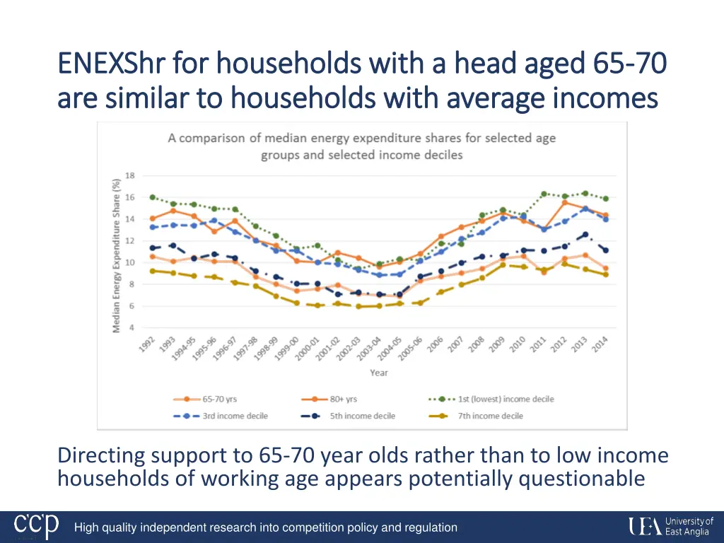 enexshr enexshr for households with a head aged