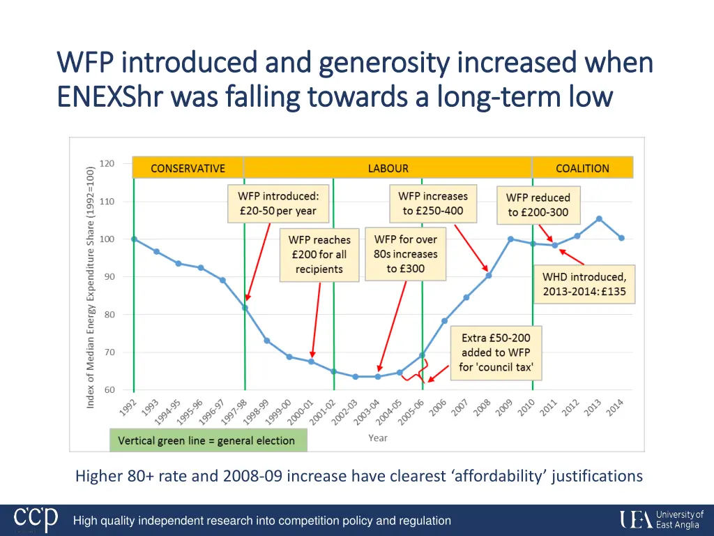 wfp introduced and generosity increased when