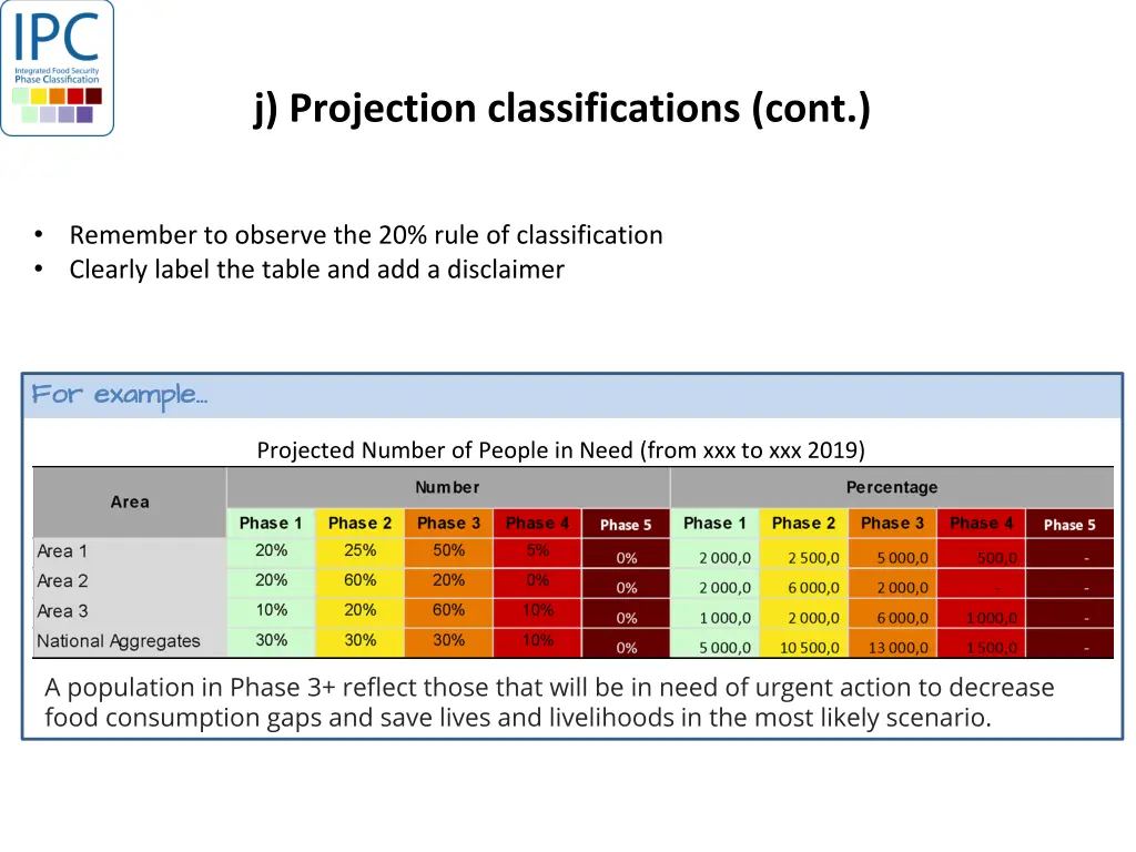 j projection classifications cont 1