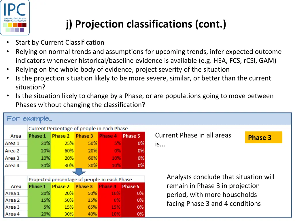 j projection classifications cont
