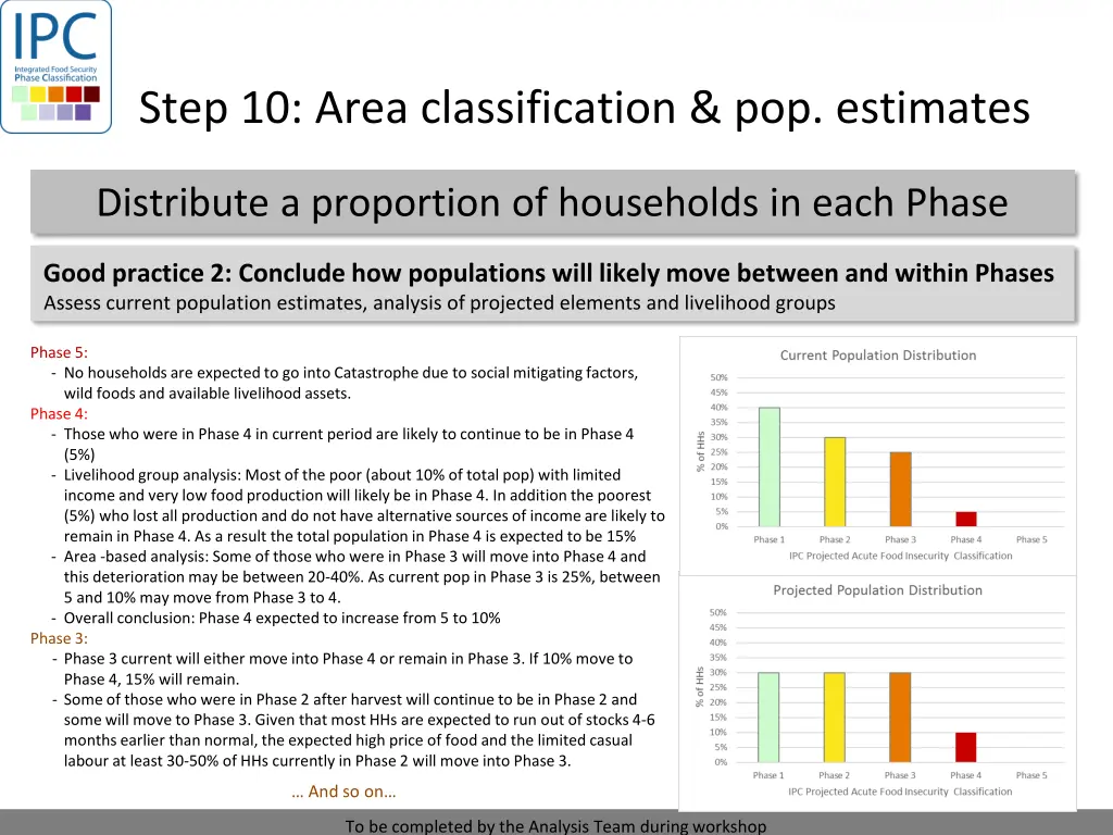 projected classifications 6