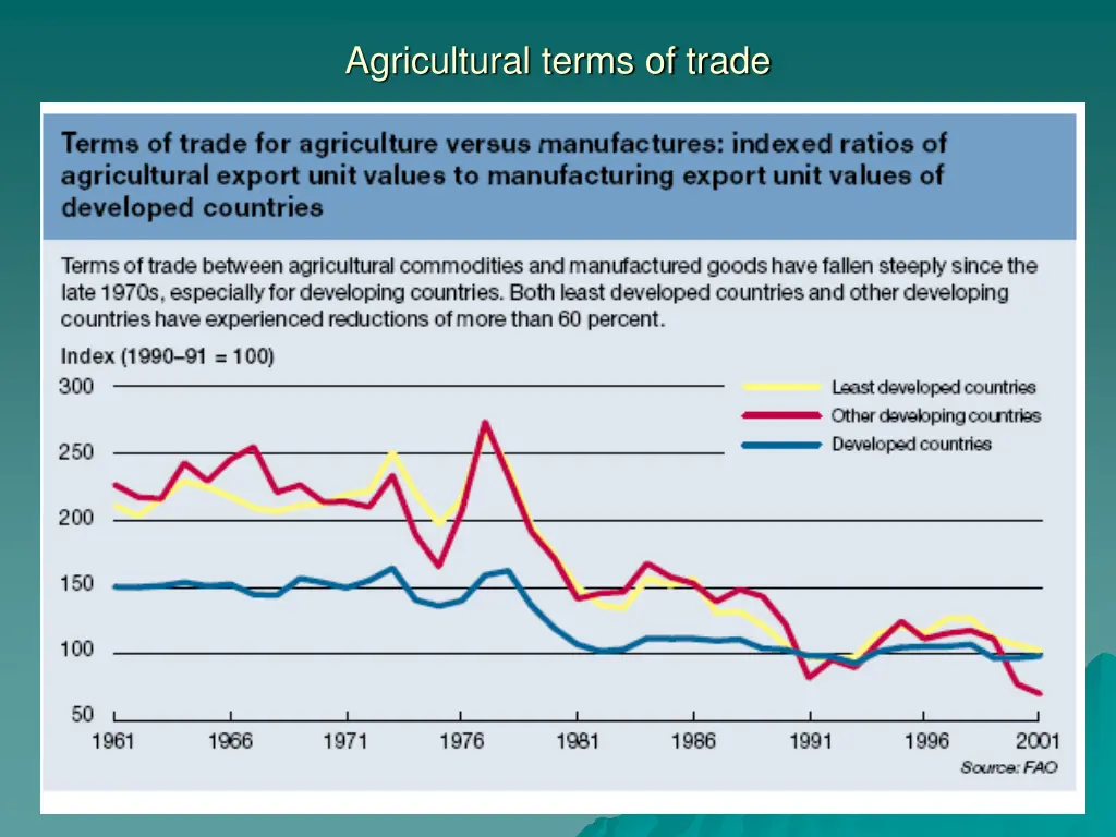 agricultural terms of trade