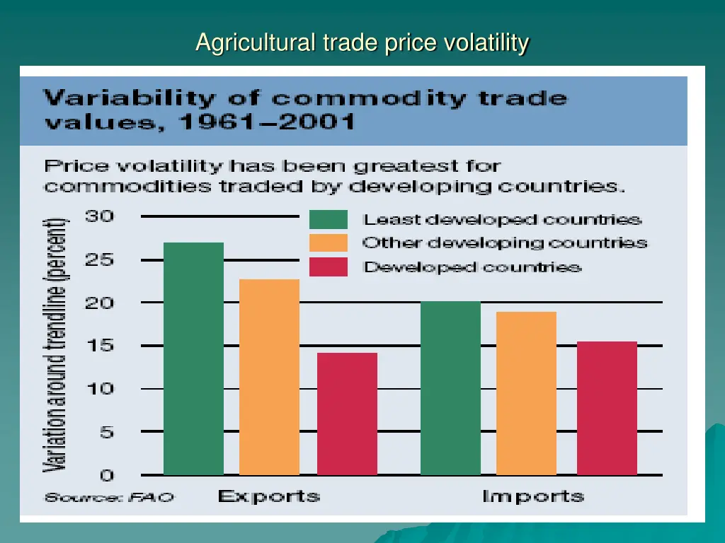 agricultural trade price volatility