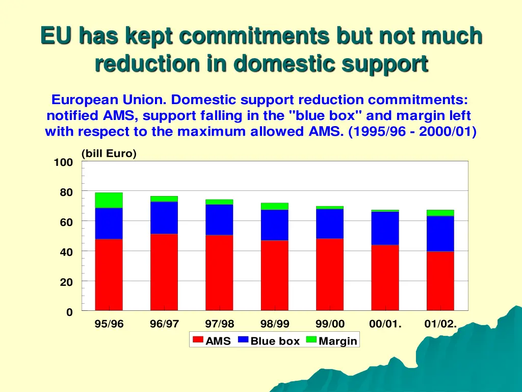 eu has kept commitments but not much reduction