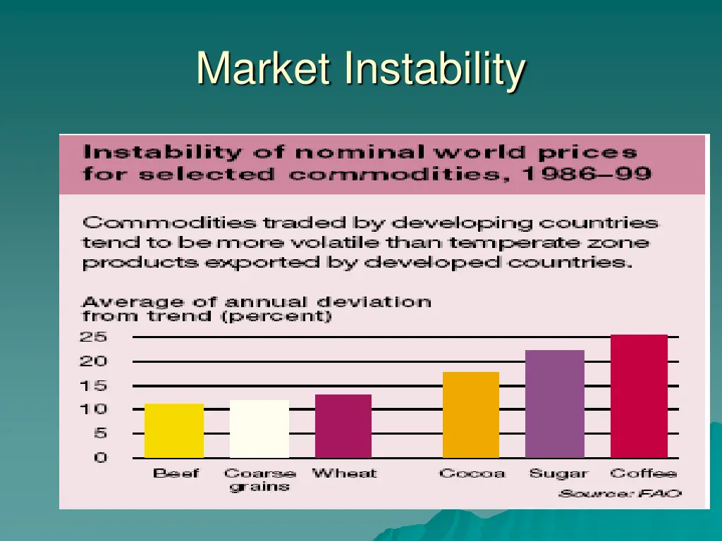 market instability
