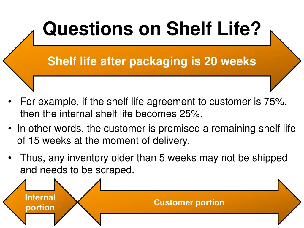 questions on shelf life