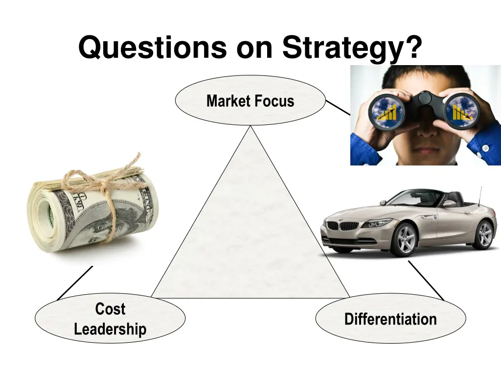 questions on strategy