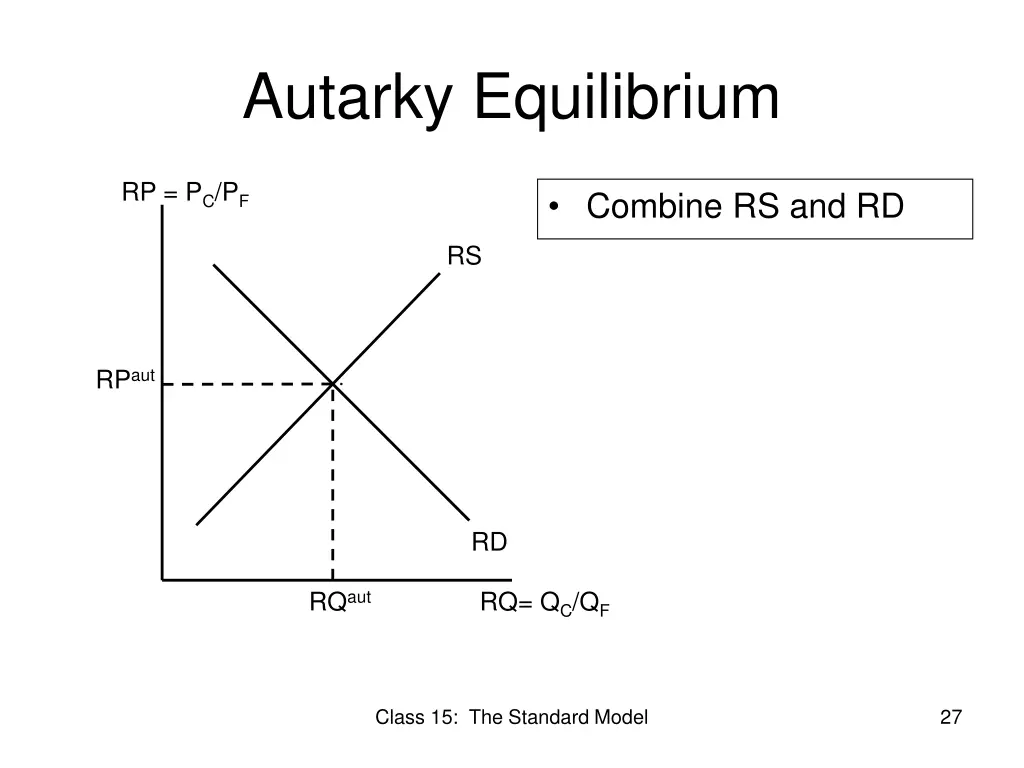 autarky equilibrium