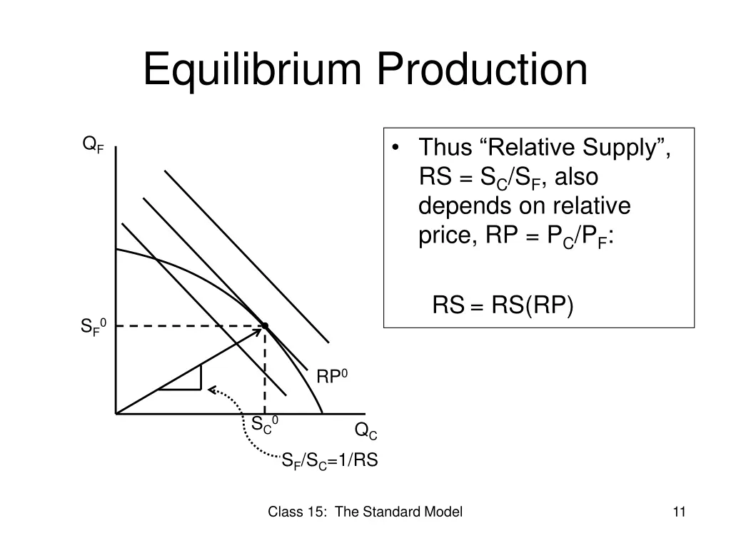 equilibrium production 1