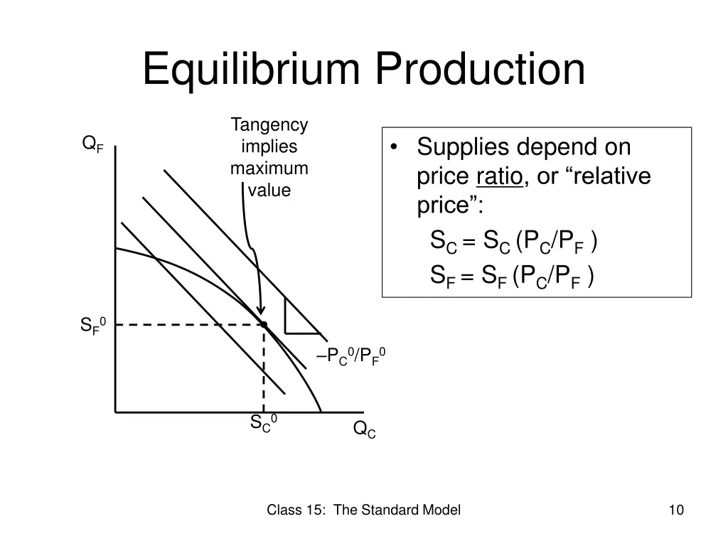 equilibrium production