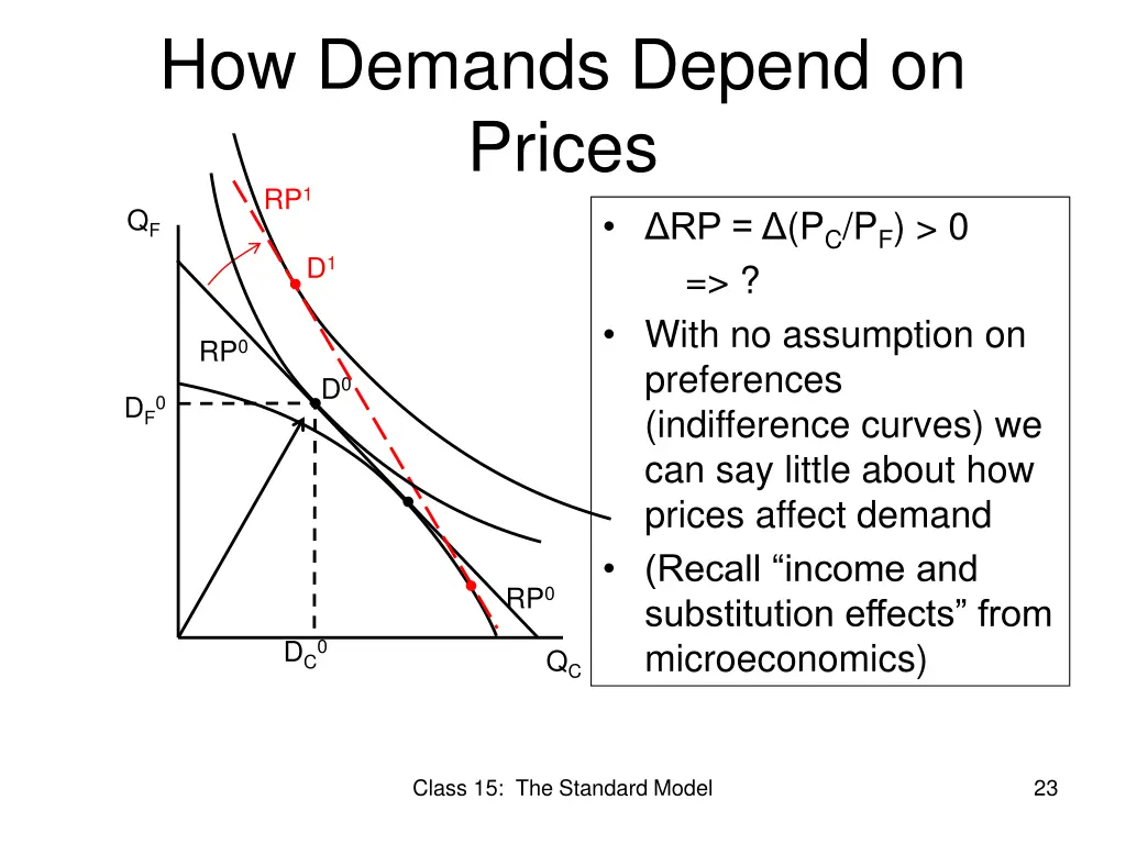 how demands depend on prices rp 1