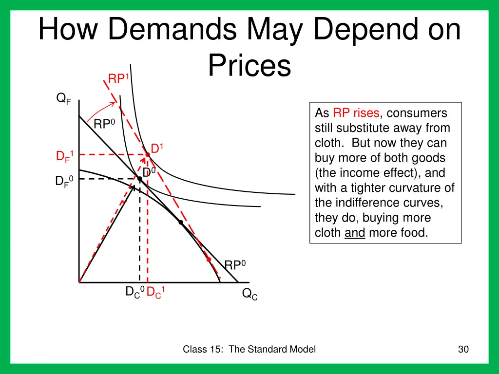 how demands may depend on prices
