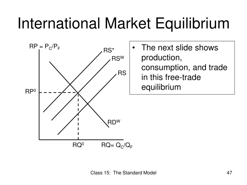international market equilibrium 1