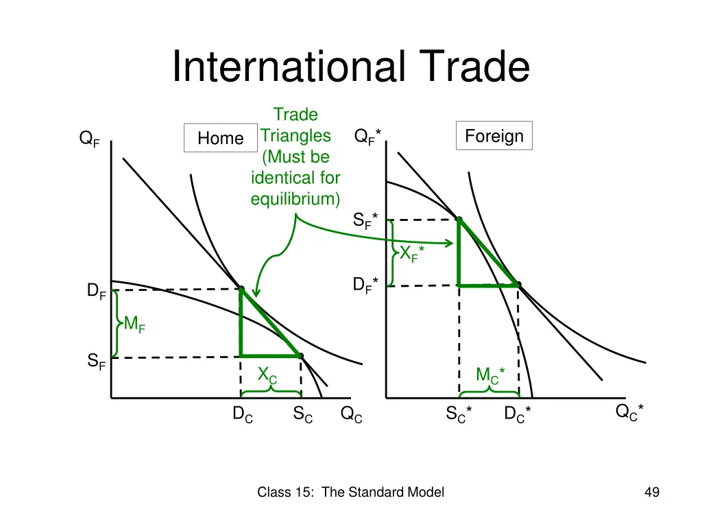 international trade