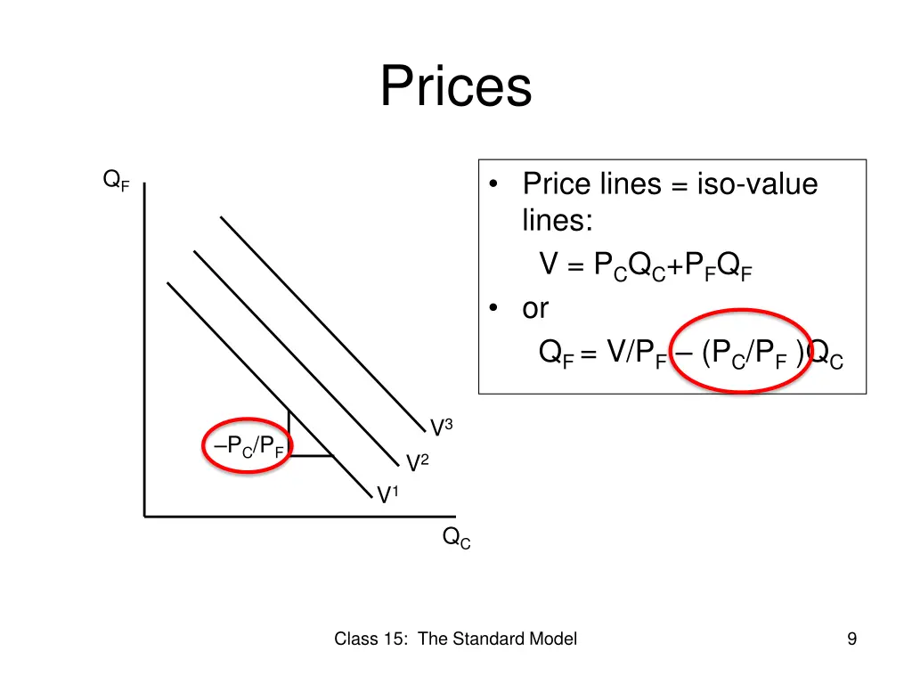 prices
