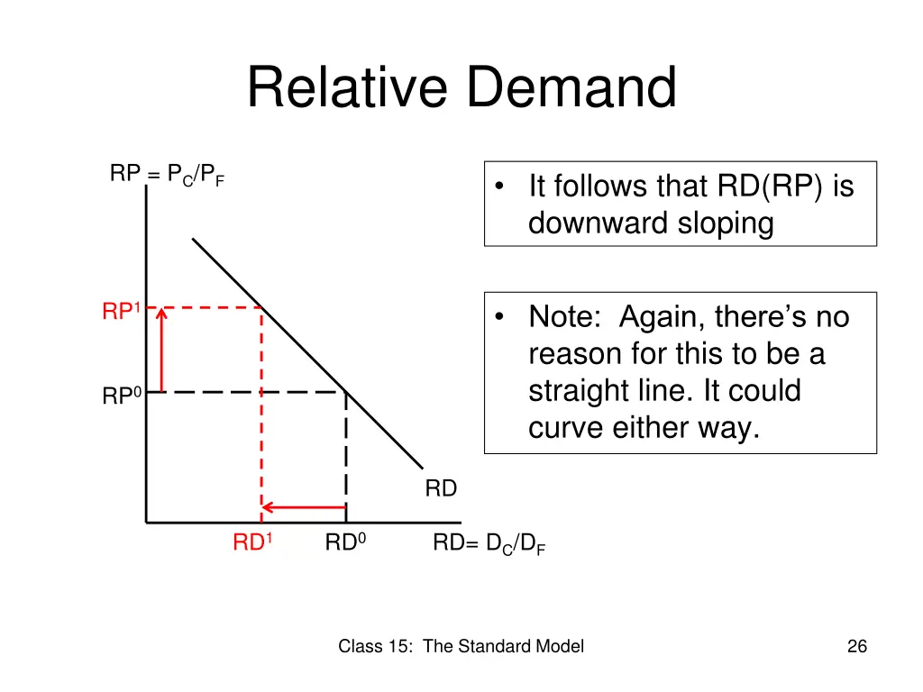 relative demand 1