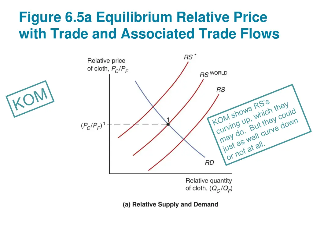 slide45