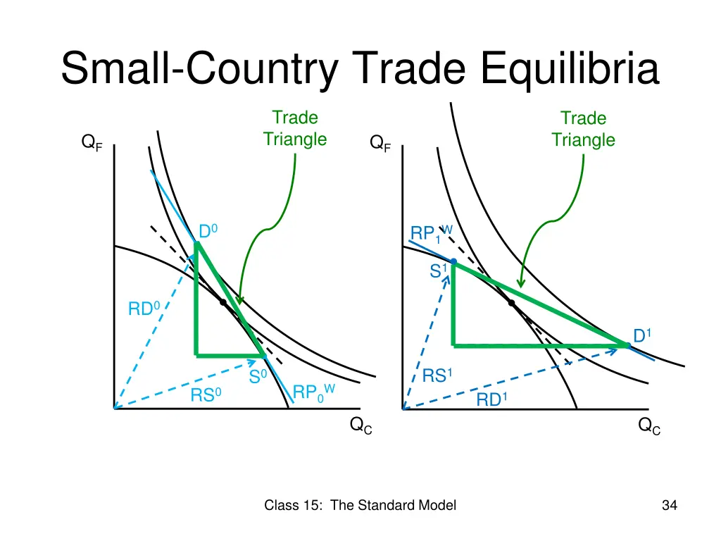 small country trade equilibria