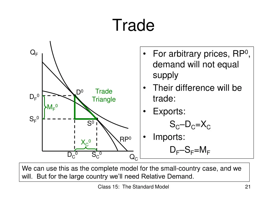 trade