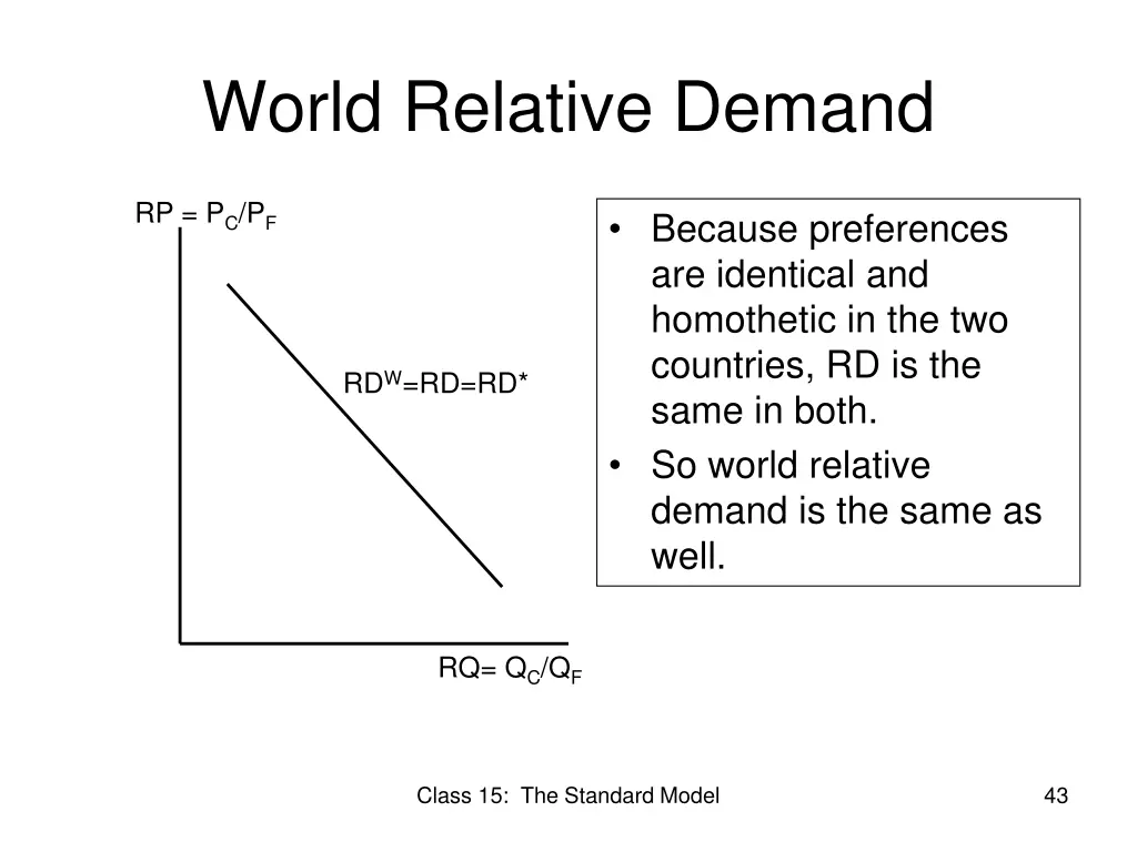 world relative demand