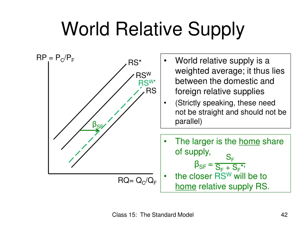 world relative supply