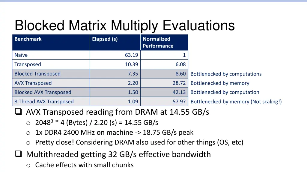 blocked matrix multiply evaluations