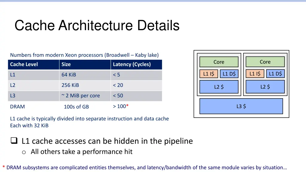 cache architecture details