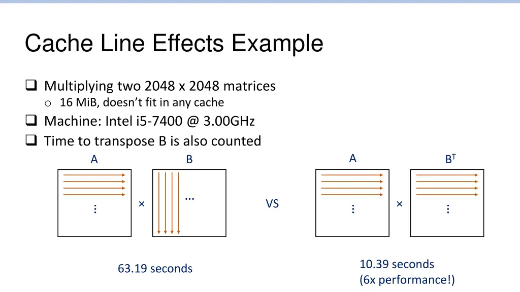 cache line effects example