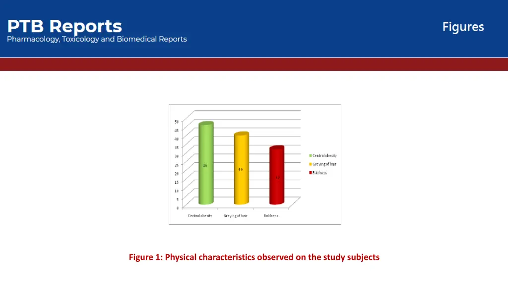 figure 1 physical characteristics observed