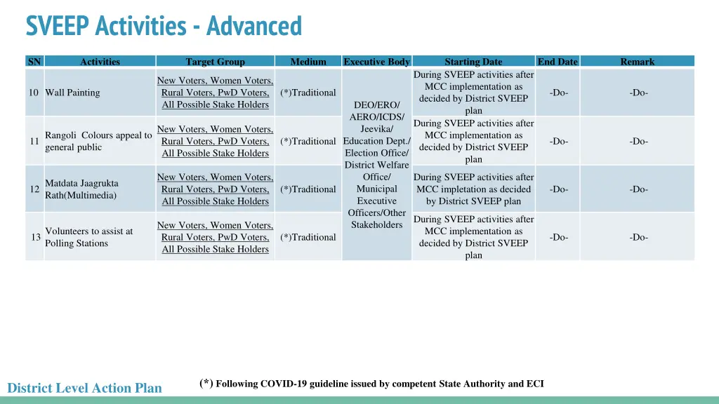 sveep activities advanced 3