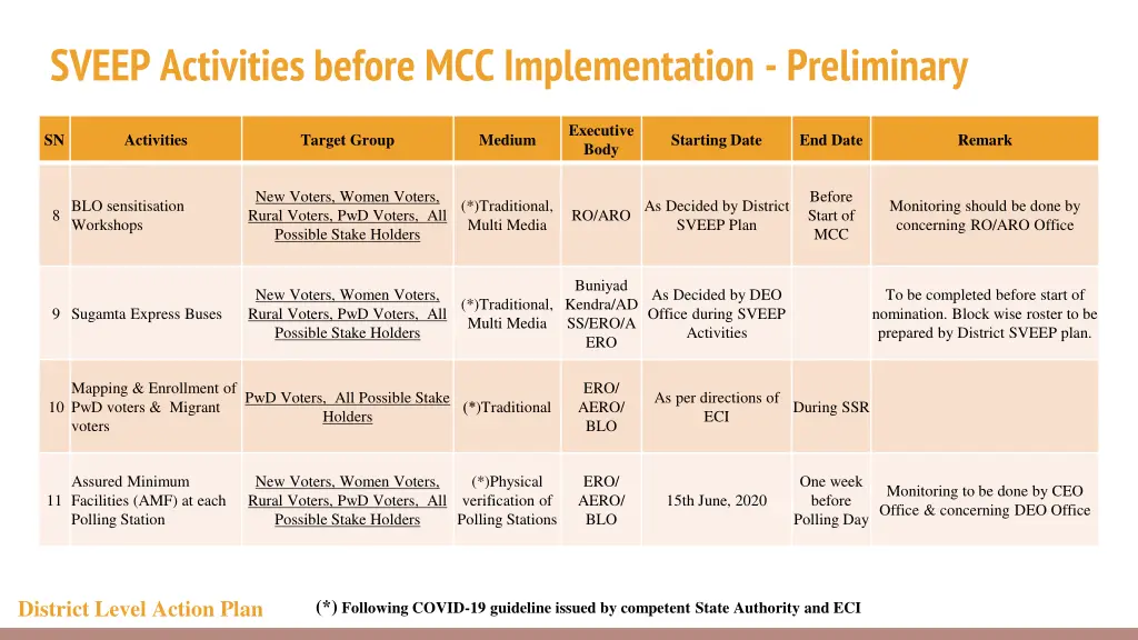 sveep activities before mcc implementation 4