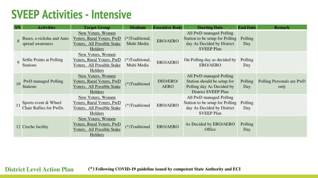 sveep activities intensive 2