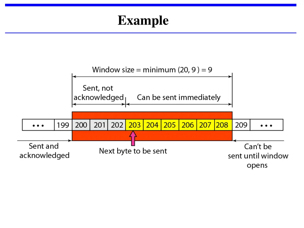 example