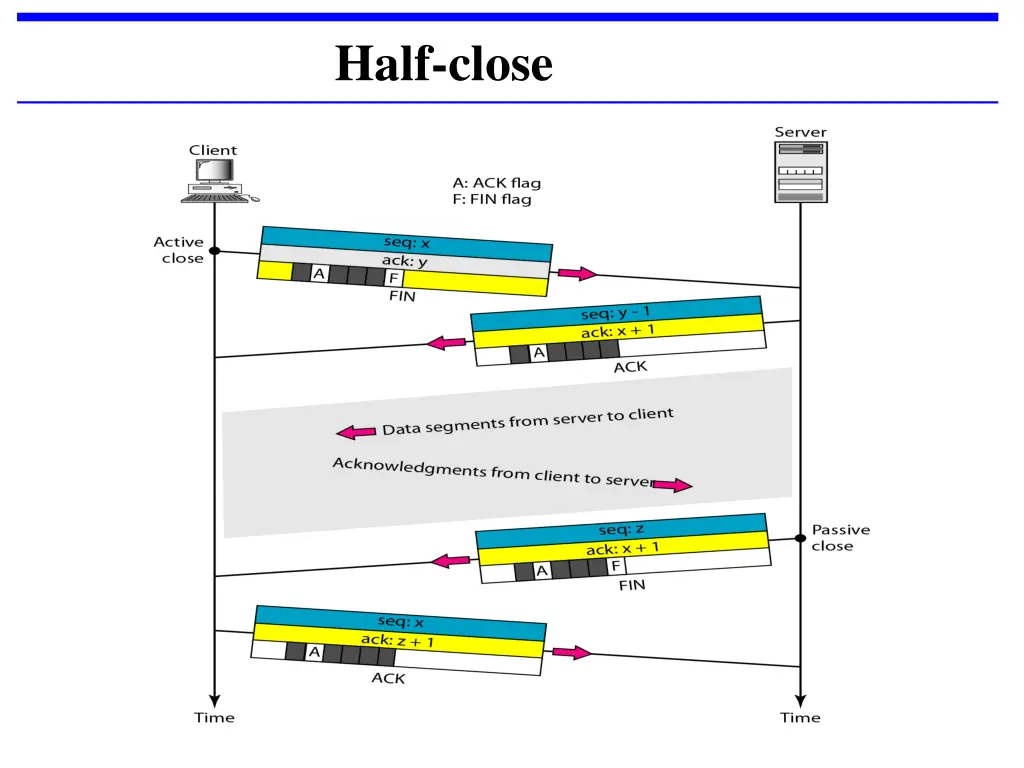 half close